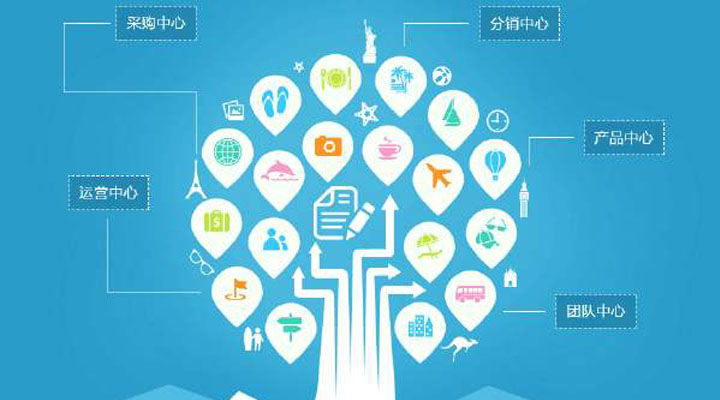 如何利用ERP加強企業(yè)的內(nèi)控管理？